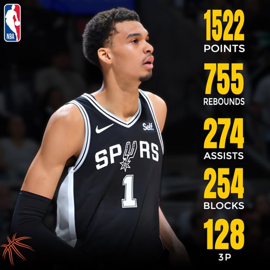 Có thể là hình ảnh về 1 người, đang chơi bóng rổ và văn bản cho biết 'NBA Self. SP SPURS RS 1 1522 POINTS 755 REBOUNDS 274 ASSISTS 254 BLOCKS 128 3P'